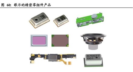 歌尔股份-全球声光电整体解决方案提供商,下游需求旺盛,TWS、VR和可穿戴共助成长