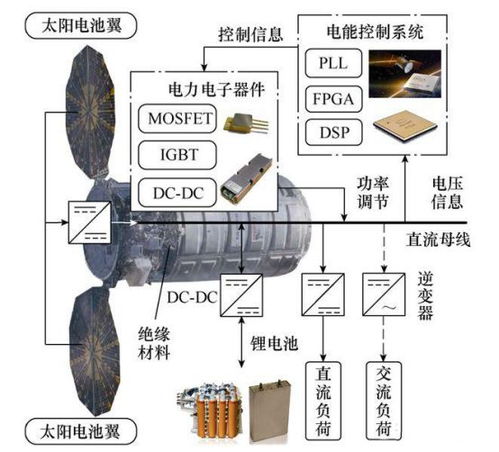 激光焊接如何满足航天器件的高质量焊接要求